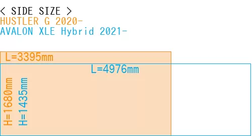 #HUSTLER G 2020- + AVALON XLE Hybrid 2021-